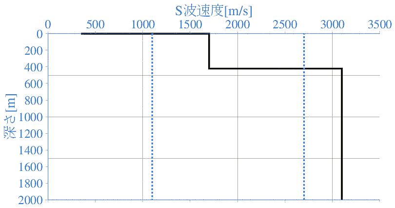 深部地盤構造