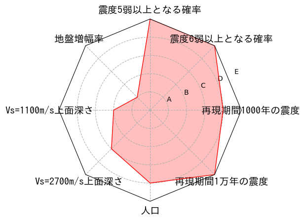 総合評価