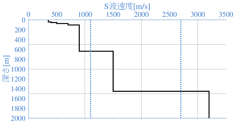 深部地盤構造