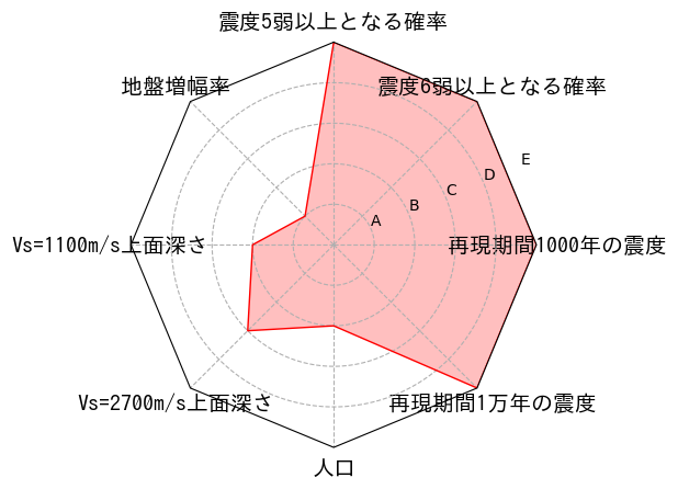 総合評価
