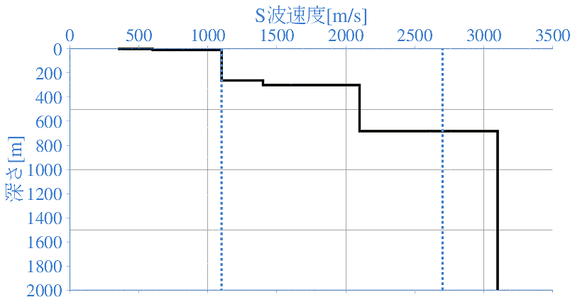 深部地盤構造