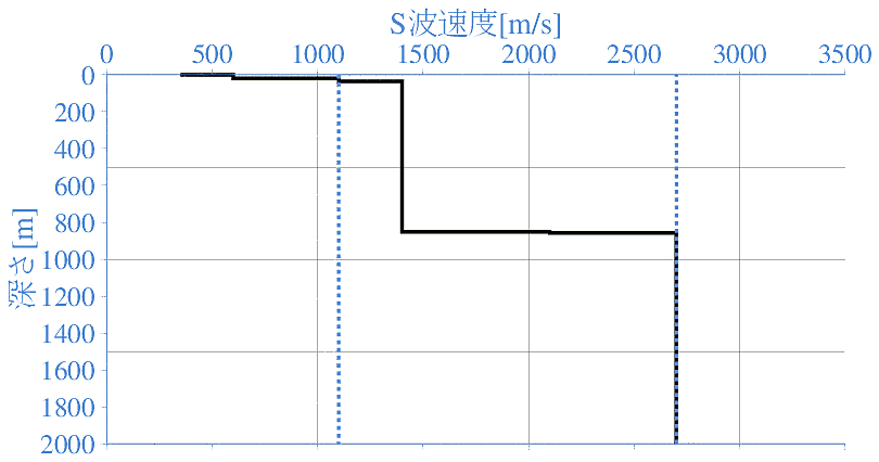 深部地盤構造