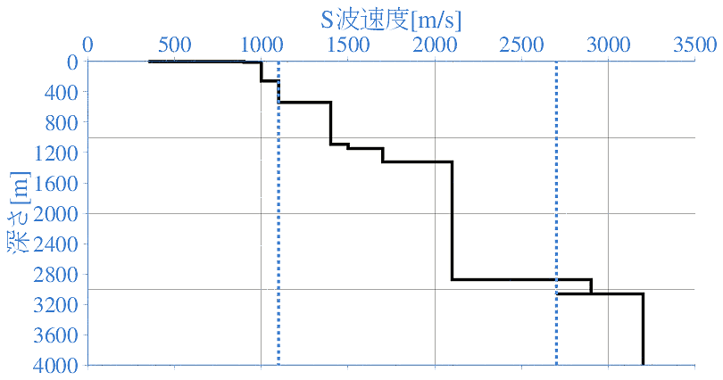 深部地盤構造