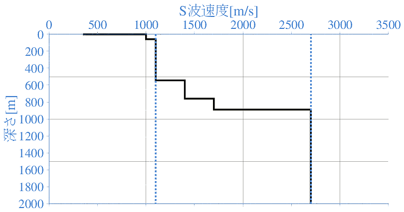 深部地盤構造