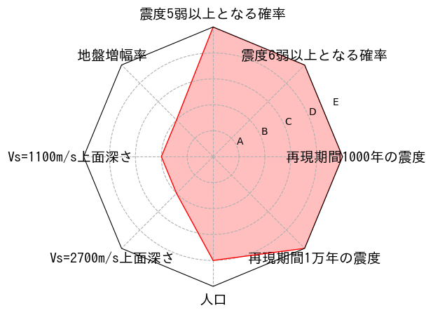 総合評価