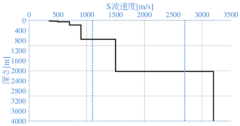 深部地盤構造