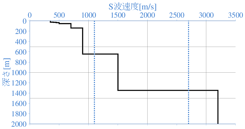 深部地盤構造