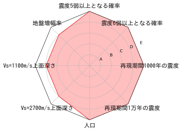 総合評価