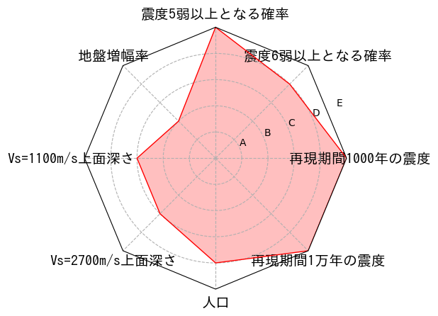 総合評価