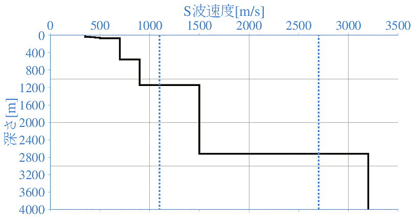 深部地盤構造