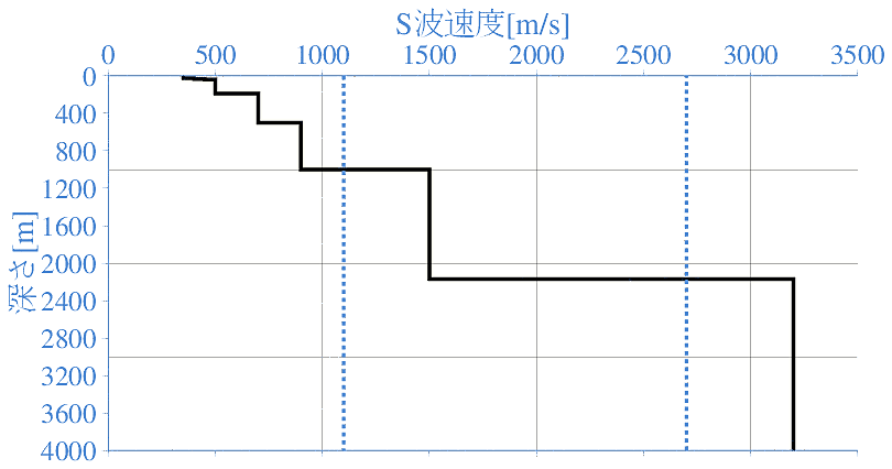 深部地盤構造