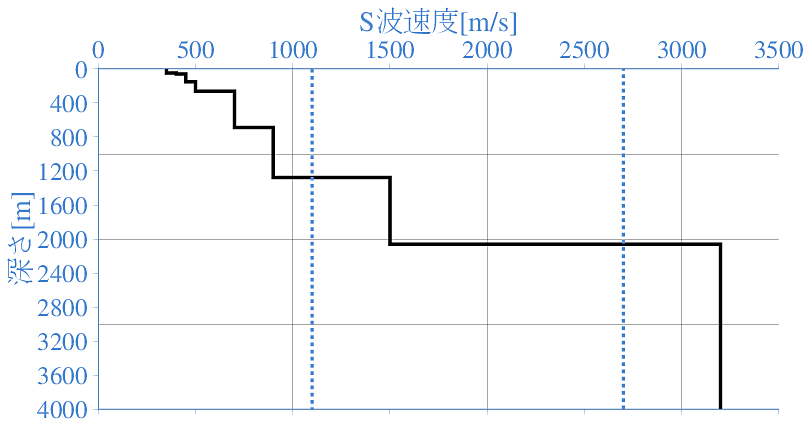 深部地盤構造