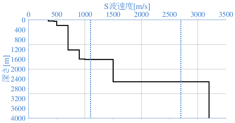 深部地盤構造