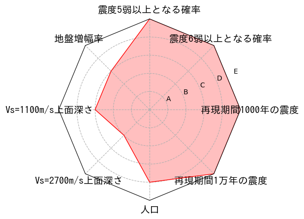 総合評価