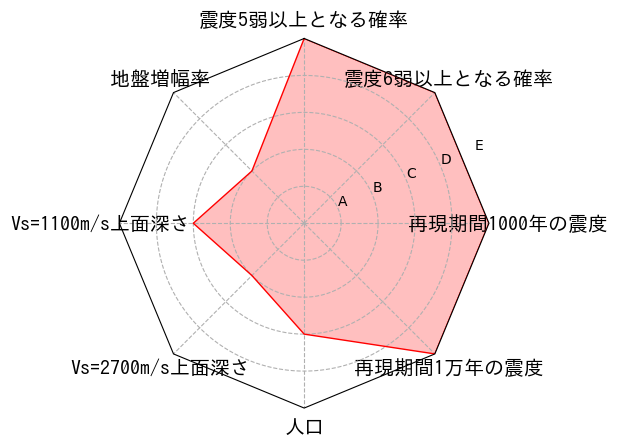 総合評価