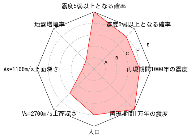 総合評価