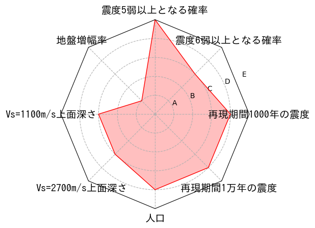 総合評価