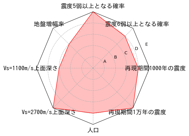 総合評価