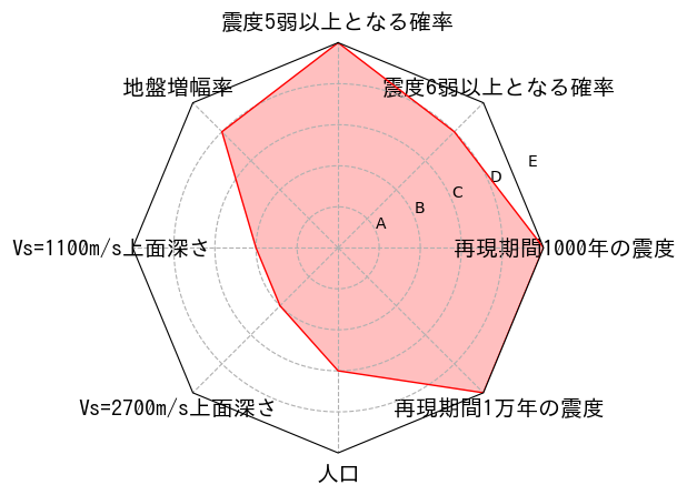 総合評価
