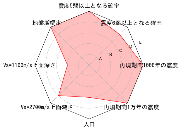 総合評価