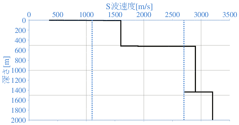 深部地盤構造