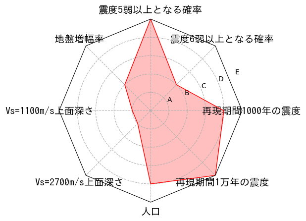 総合評価