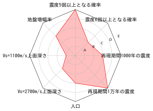総合評価