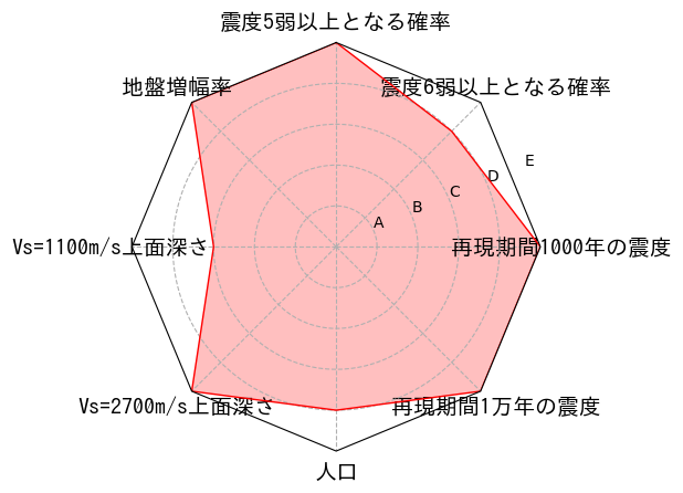 総合評価