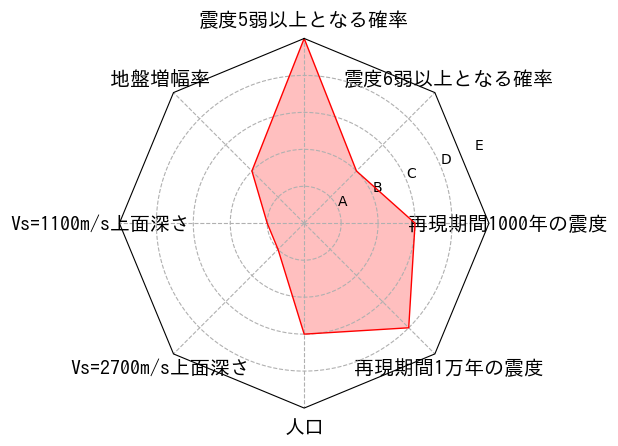総合評価