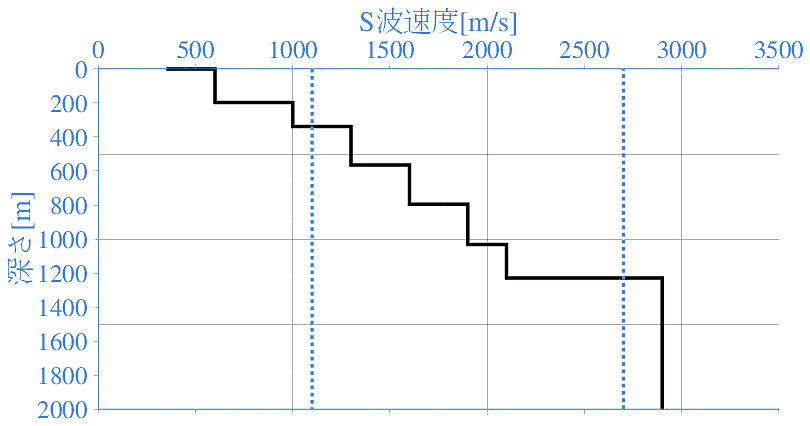 深部地盤構造