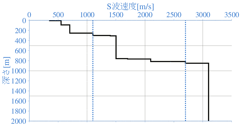 深部地盤構造