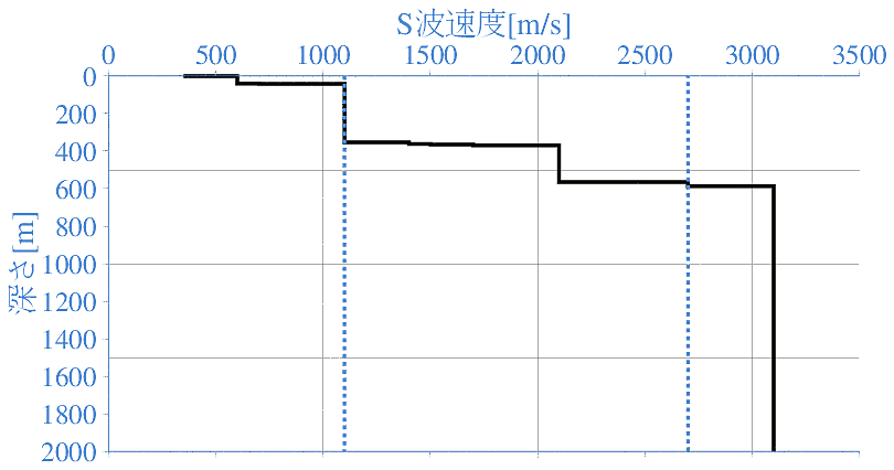 深部地盤構造