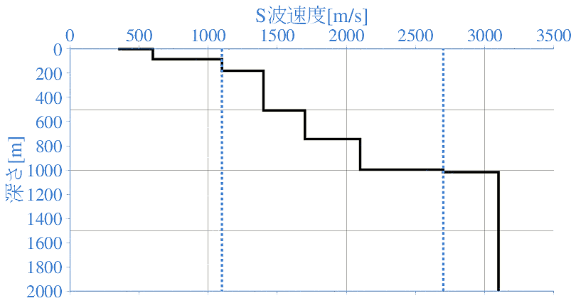深部地盤構造