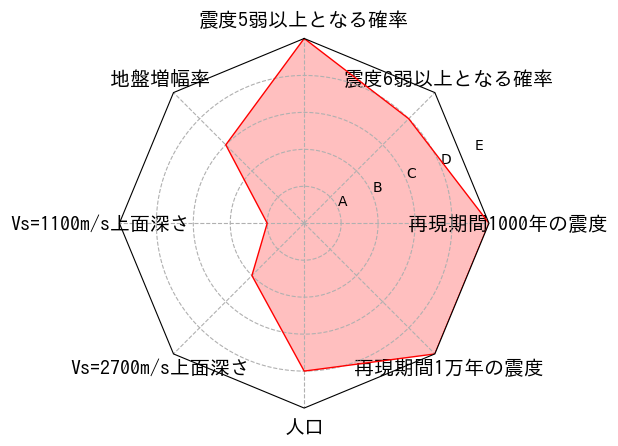 総合評価