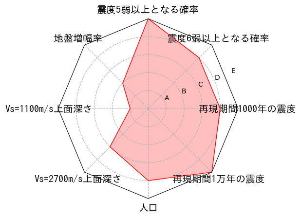 総合評価