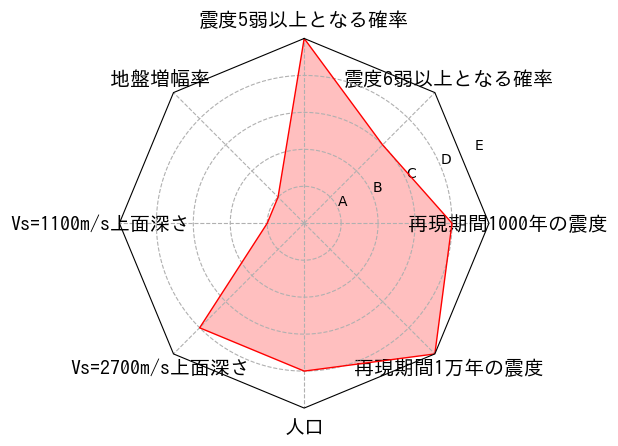 総合評価