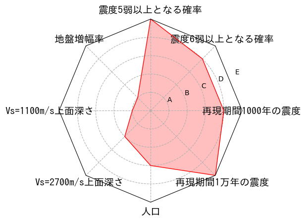 総合評価