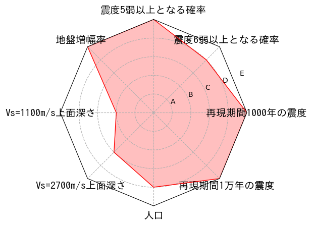 総合評価