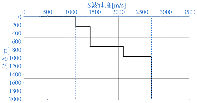 深部地盤構造