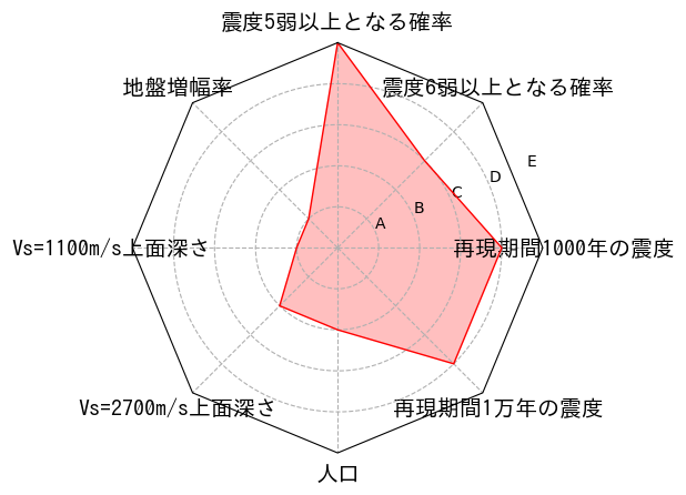 総合評価