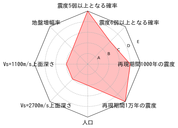 総合評価