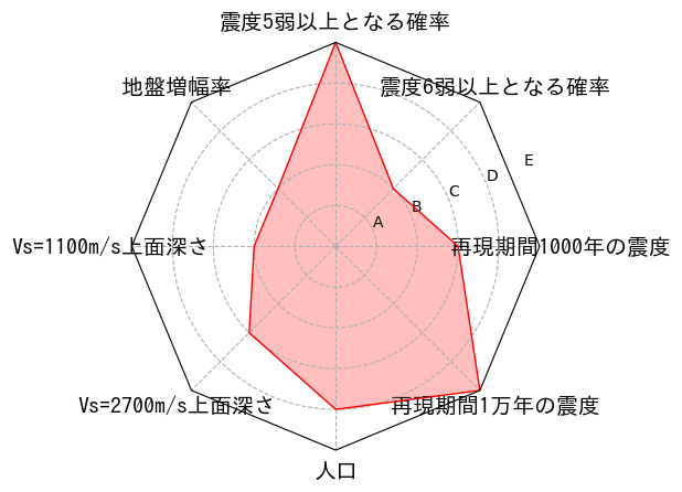 総合評価