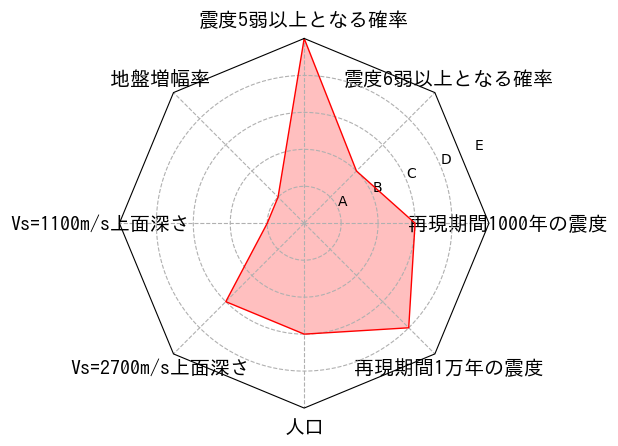 総合評価