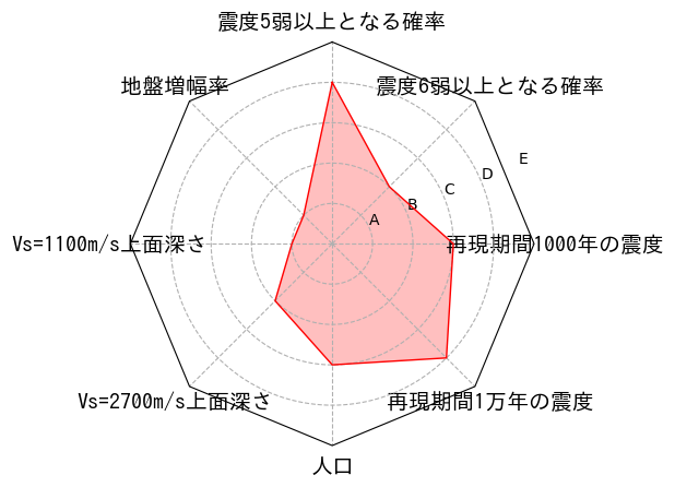 総合評価
