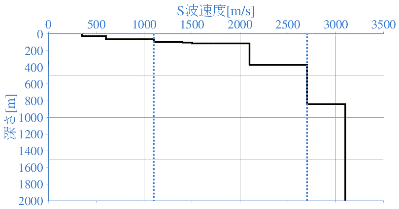 深部地盤構造