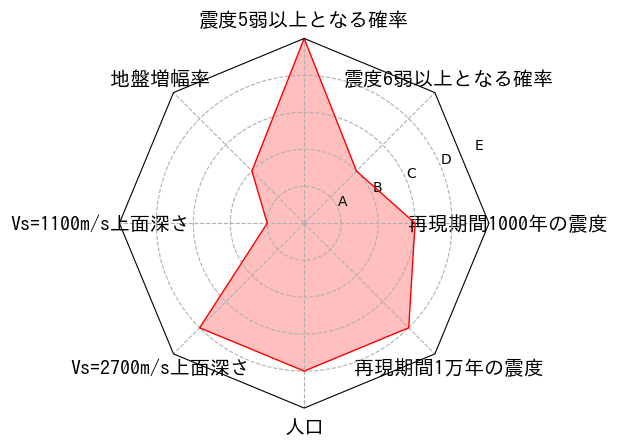 総合評価