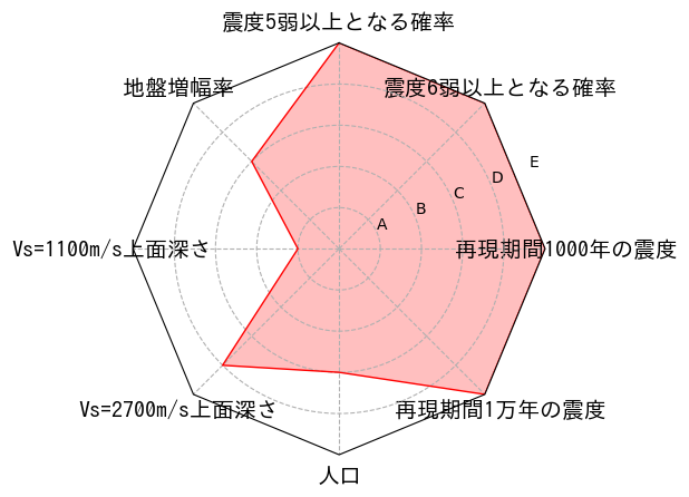 総合評価