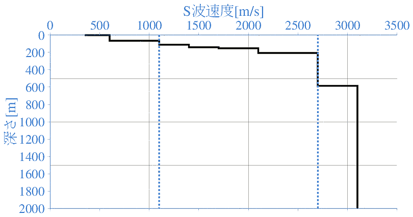 深部地盤構造