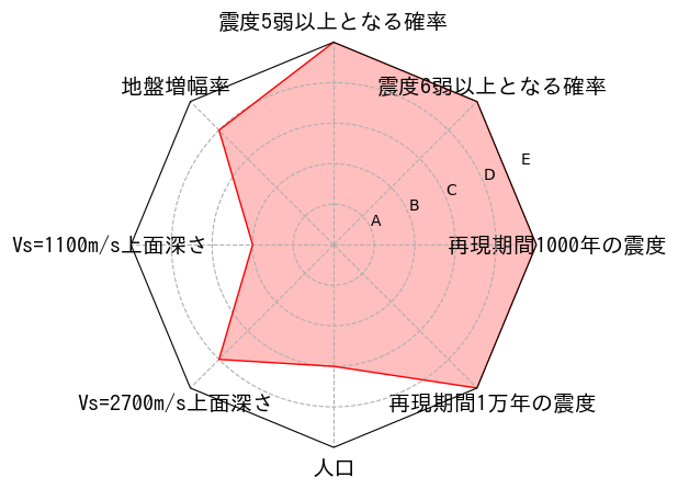 総合評価