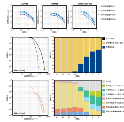 response spectrum sample